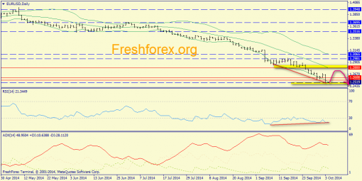 forex-trend-06102014-1.png