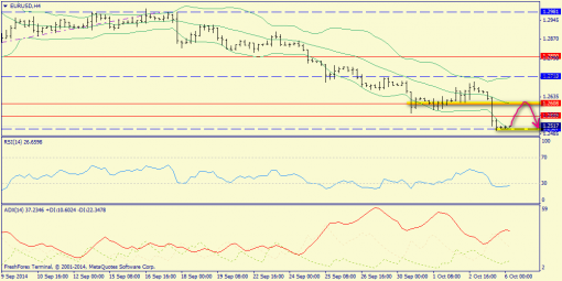 forex-trend-06102014-2.png