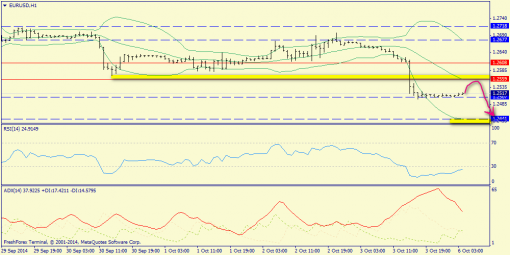 forex-trend-06102014-3.png