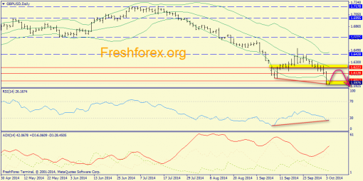 forex-trend-06102014-4.png