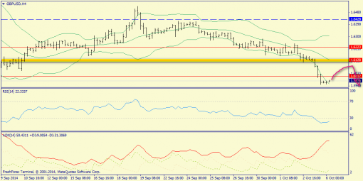 forex-trend-06102014-5.png