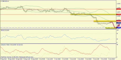 forex-trend-06102014-6.png