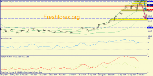 forex-trend-06102014-7.png