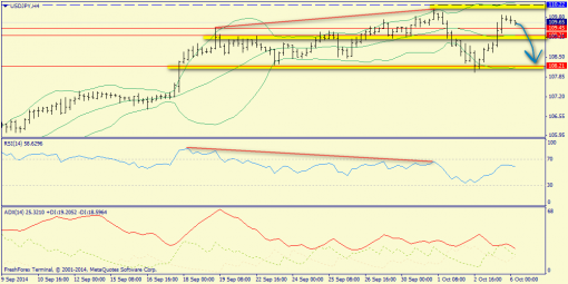 forex-trend-06102014-8.png