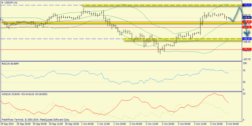 forex-trend-06102014-9.png