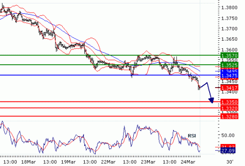 EURUSD20100324.GIF