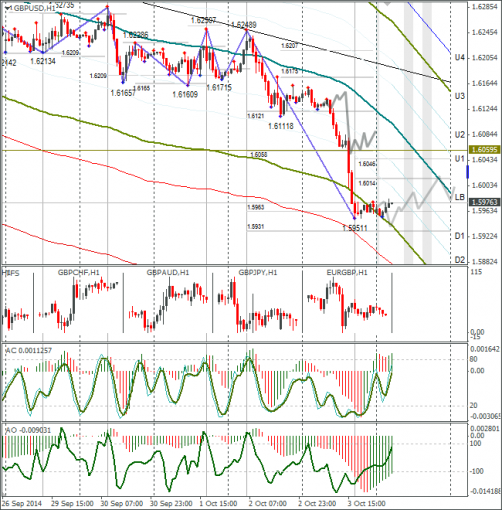 forex-gbpusd-06102014.png