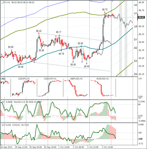 forex-dxy-06102014.png