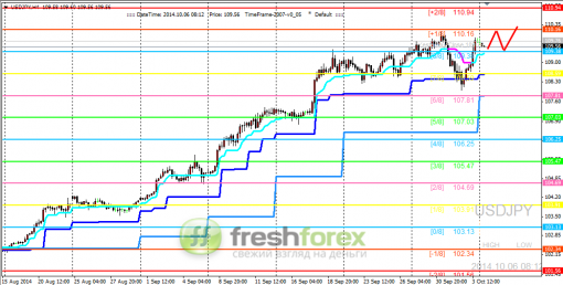 forex-trading-06102014-3.png