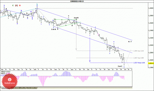forex-wave-analysis-weekly-06102014-1.gif