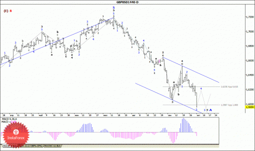 forex-wave-analysis-weekly-06102014-2.gif