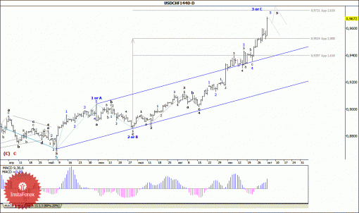 forex-wave-analysis-weekly-06102014-3.gif