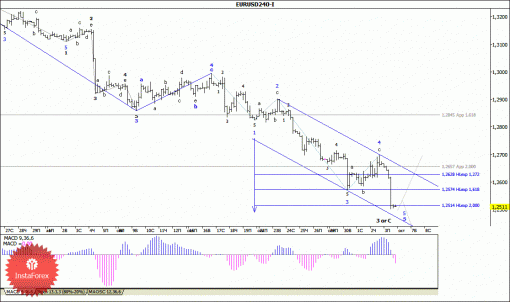 forex-wave-analysis-06102014-1.gif