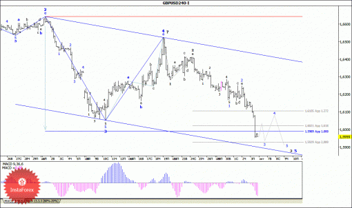 forex-wave-analysis-06102014-2.gif