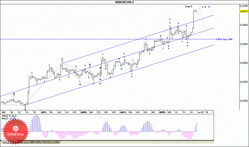 forex-wave-analysis-06102014-3.gif
