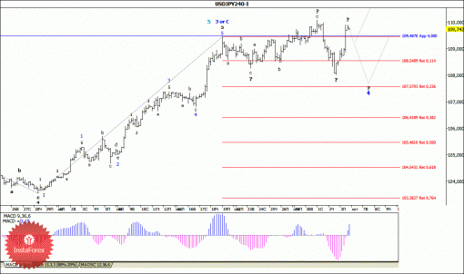 forex-wave-analysis-06102014-4.gif