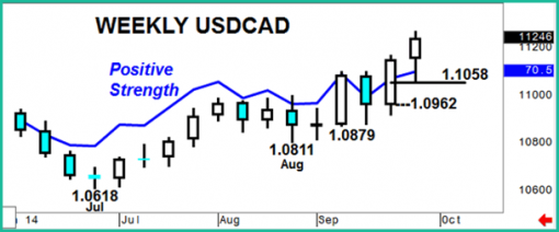 forex-usdcad-06-10-2014-1.png