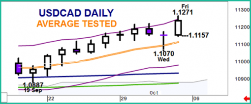 forex-usdcad-06-10-2014-2.png