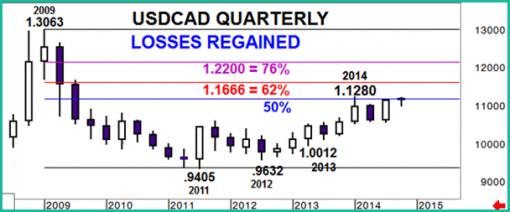 forex-usdcad-06-10-2014-3.png