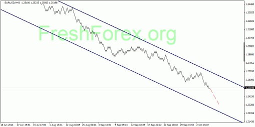 forex-quantum-analysis-06102014-1.gif