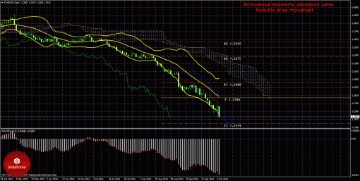 forex-trade-weekly-06102014-1.gif