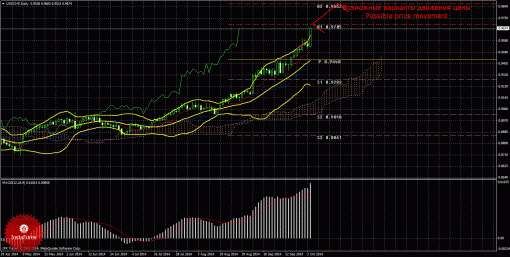 forex-trade-weekly-06102014-3.gif