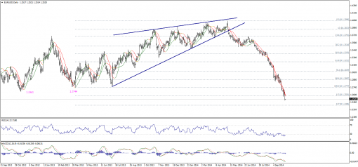 forex-technical-analysis-06102014-1.png