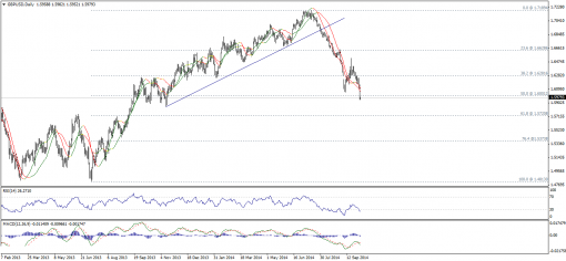 forex-technical-analysis-06102014-2.png