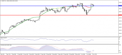 forex-technical-analysis-06102014-3.png