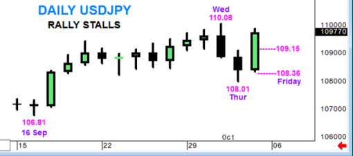 forex-usdjpy-06-10-2014-1.png