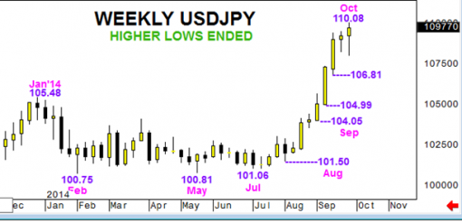 forex-usdjpy-06-10-2014-2.png