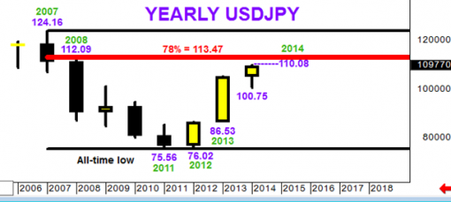 forex-usdjpy-06-10-2014-3.png