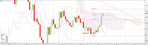 forex-usdchf-06-10-2014-1.png