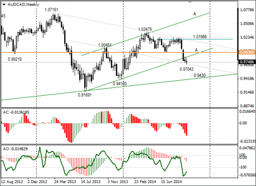 forex-audcad-06-10-2014.png