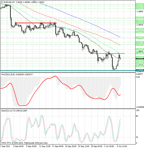 forex-analysis-eurusd-07102014.jpg
