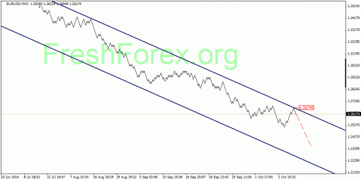 forex-quantum-analysis-07102014-1.gif