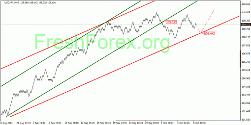 forex-quantum-analysis-07102014-3.gif