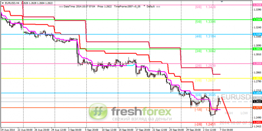 forex-trading-07102014-1.png