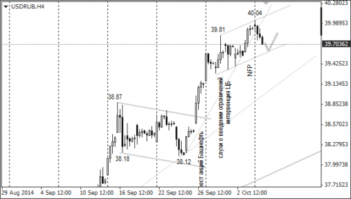 forex-ruble-07102014-1.png