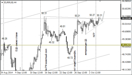 forex-ruble-07102014-2.png