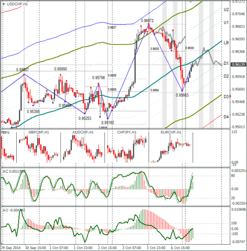 forex-usdchf-07102014.png