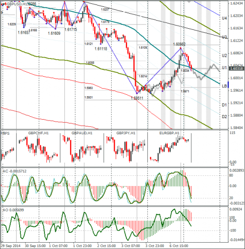 forex-gbpusd-07102014.png