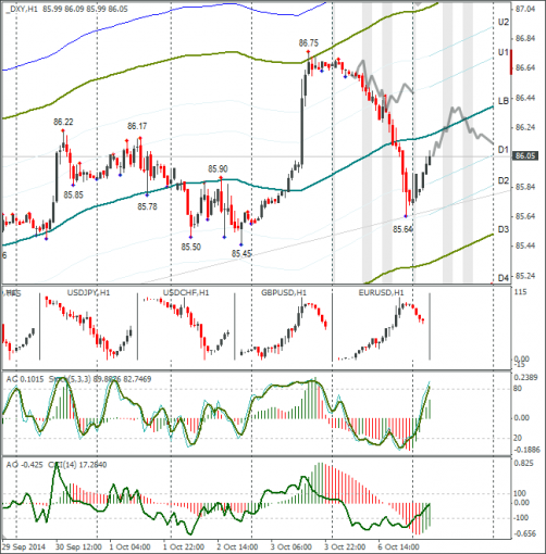 forex-dxy-07102014.png