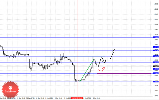 forex-fractal-07102014-1.png