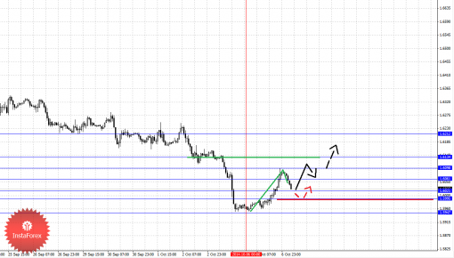 forex-fractal-07102014-2.png