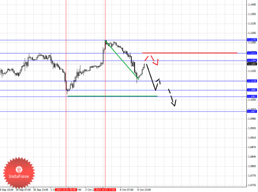 forex-fractal-07102014-5.png