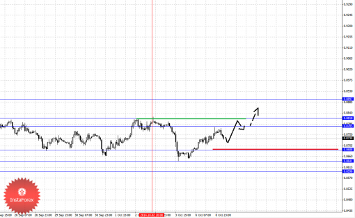 forex-fractal-07102014-6.png