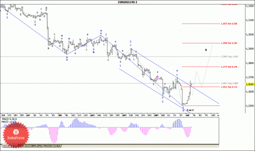 forex-wave-analysis-07102014-1.gif
