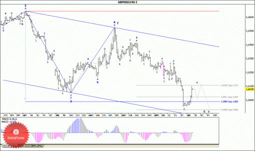 forex-wave-analysis-07102014-2.gif