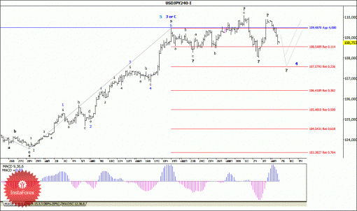 forex-wave-analysis-07102014-4.gif